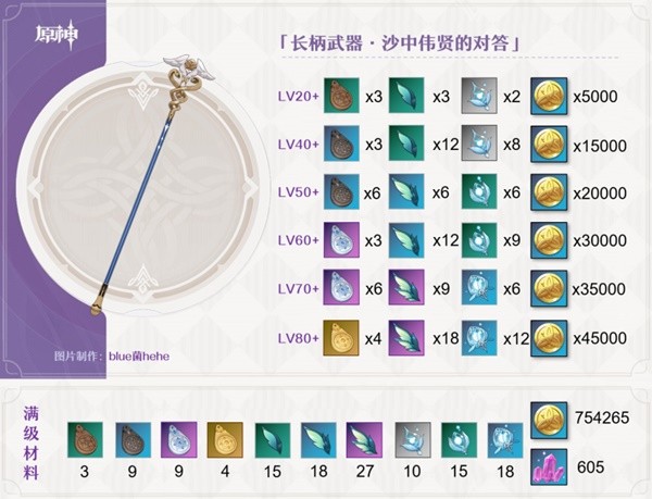 《前神沙中》魏宪答案的强度分析:前神沙中魏宪的回答强度如何？-第2张图片