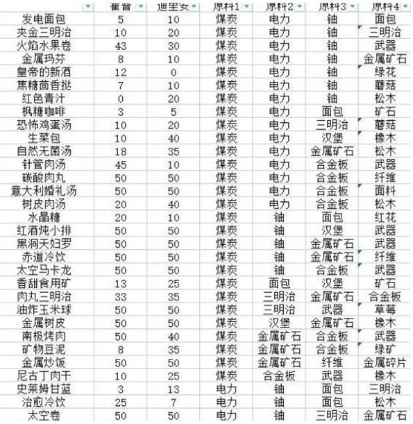 假的未来食谱和食谱-第3张图片