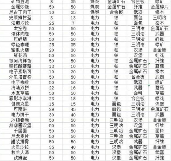 假的未来食谱和食谱-第4张图片