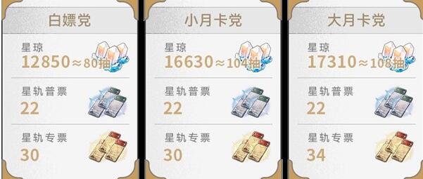 折叠星穹铁路2.1可以收集多少星星?折叠星穹铁路2.1收集的星星数量介绍。-第2张图片 折叠星穹铁路2.1可以收集多少星星?折叠星穹铁路2.1收集的星星数量介绍。-第2张图片