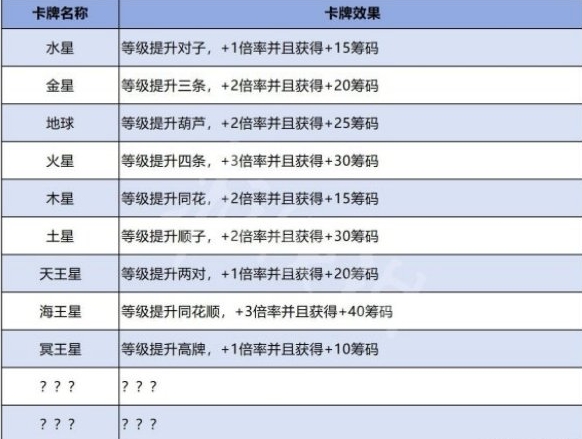 “小丑卡”球星卡效果介绍-第2张图片