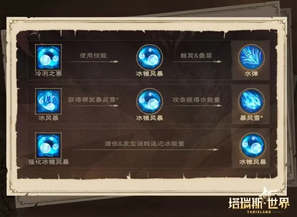 塔里斯世界新手的全职职业玩法简单介绍-第6张图片