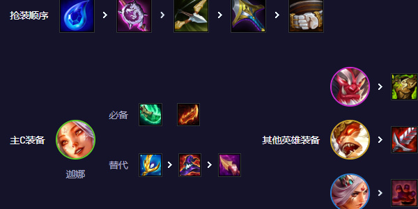 如何选择云顶的凯斯?鲁先锋女性阵容,推荐云顶的凯斯。鲁先锋女性阵容?-第4张图片 如何选择云顶的凯斯?鲁先锋女性阵容,推荐云顶的凯斯。鲁先锋女性阵容?-第4张图片