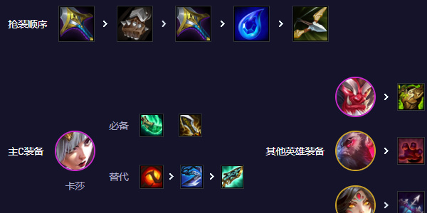 云顶之战射击游戏卡莎阵容选择如何搭配云顶之战射击游戏卡莎阵容?-第4张图片 云顶之战射击游戏卡莎阵容选择如何搭配云顶之战射击游戏卡莎阵容?-第4张图片