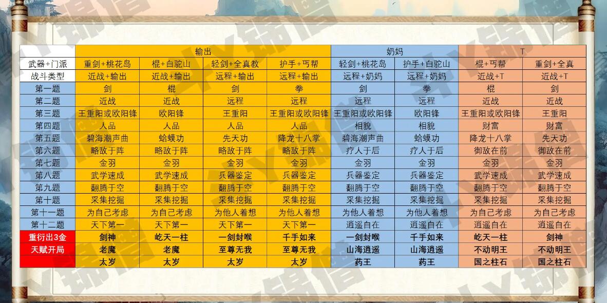 射雕射击中武器流派的选择与推荐-第3张图片