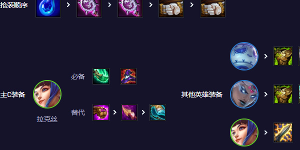 云顶之弈双喜散漫阵容选择如何搭配云顶之弈双喜散漫阵容-第4张图片 云顶之弈双喜散漫阵容选择如何搭配云顶之弈双喜散漫阵容-第4张图片