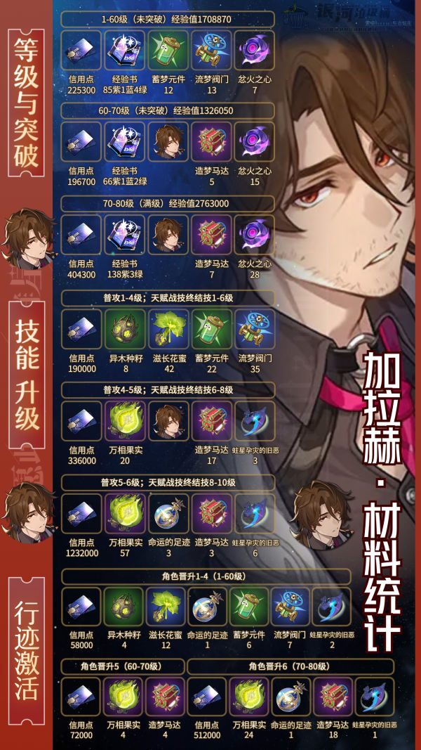 坍塌的天穹铁路的加拉格尔突破性材料是什么？-第2张图片