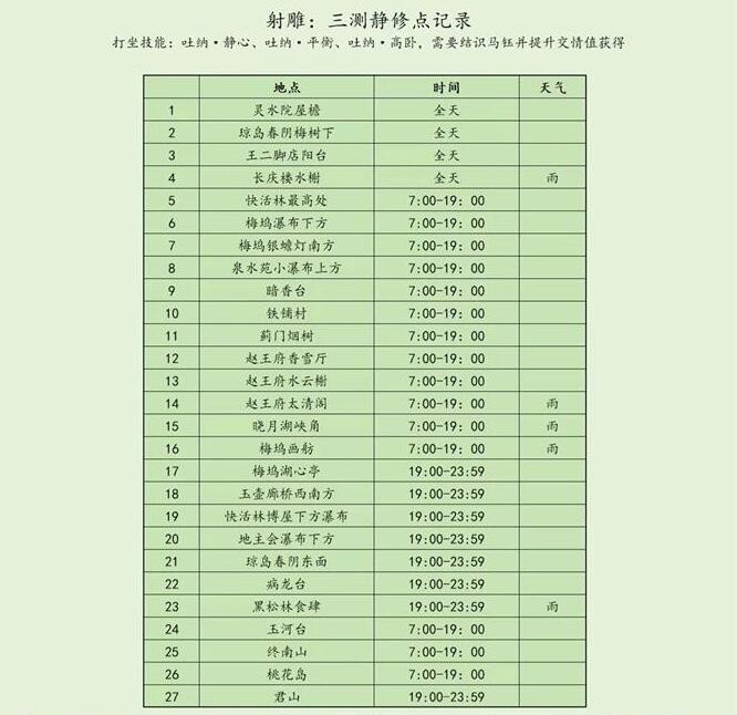 秃鹰中撤退地点的完整收集-第2张图片