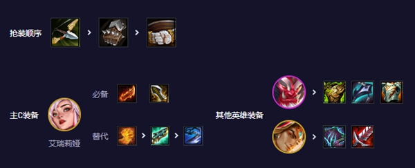 云顶之弈S11如何搭配云顶之弈S11的天使阵容?-第3张图片 云顶之弈S11如何搭配云顶之弈S11的天使阵容?-第3张图片