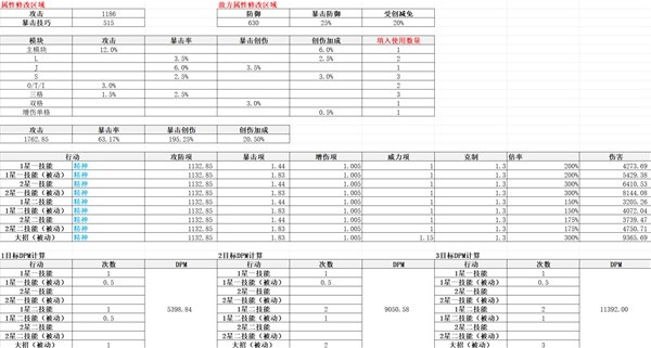 回归未来1999档外适用角色分析1999档外中锋适合谁？-第3张图片