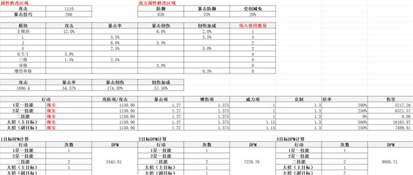 回归未来1999档外适用角色分析1999档外中锋适合谁？-第7张图片