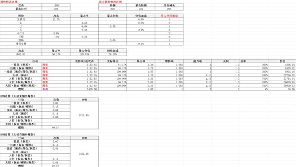 回归未来1999档外适用角色分析1999档外中锋适合谁？-第6张图片