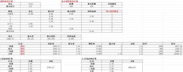 回归未来1999档外适用角色分析1999档外中锋适合谁？-第5张图片
