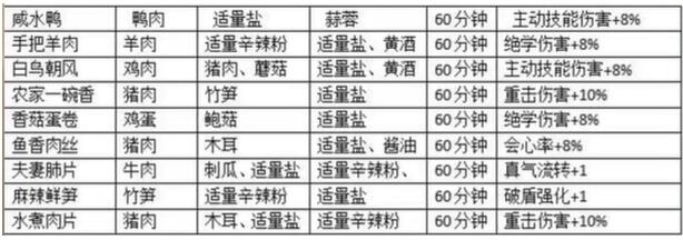射雕秘方大全-第3张图片