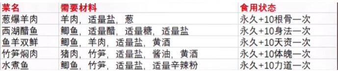 射雕秘方大全-第4张图片