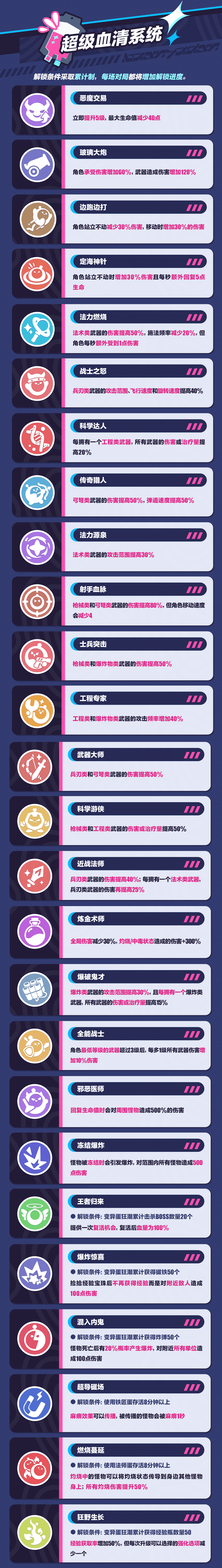 蛋党变异蛋狂潮2.0怎么玩蛋党变异蛋狂潮2.0玩法介绍-第10张图片