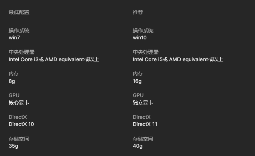 真人影游《请做coser的主人》Epic上架：3月1日发售 需35G-第2张图片