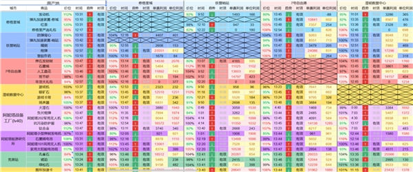 最强奸商模拟器？-第3张图片