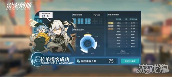 雷索纳斯吸引乘客的秘诀:火车上还有空座位吗？-第3张图片