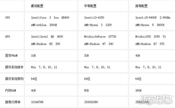 无畏契约文件7.12上线国服首发无畏时刻回放功能惊喜亮相-第8张图片