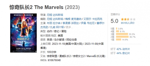 电影《惊奇队长2》演员回应影片差评！豆瓣评分5.0分-第1张图片