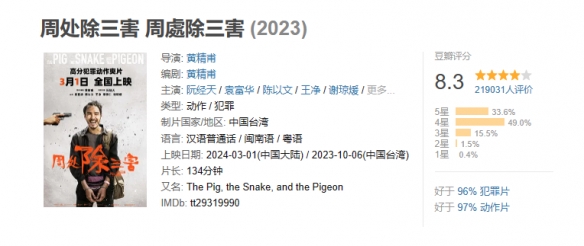 电影《周处除三害》豆瓣评分8.3分！阮经天等主演！-第1张图片