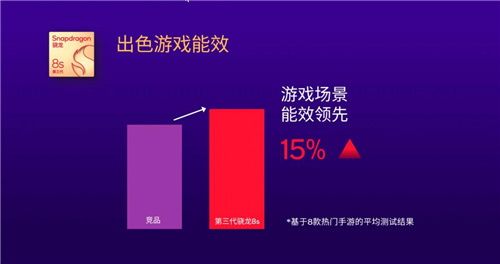 第三代骁龙8s平台，“恰逢其时”的“新生代旗舰”之选-第2张图片