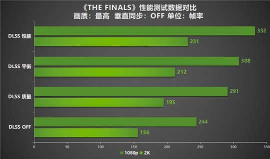 全民AI游戏的时代即将到来！耿盛RTX 4070超级助力SDR游戏HDR-第13张图片
