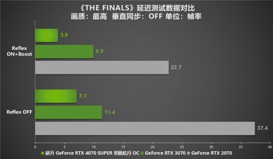 全民AI游戏的时代即将到来！耿盛RTX 4070超级助力SDR游戏HDR-第14张图片