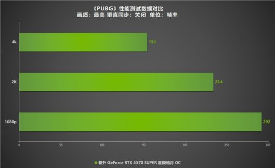 全民AI游戏的时代即将到来！耿盛RTX 4070超级助力SDR游戏HDR-第18张图片