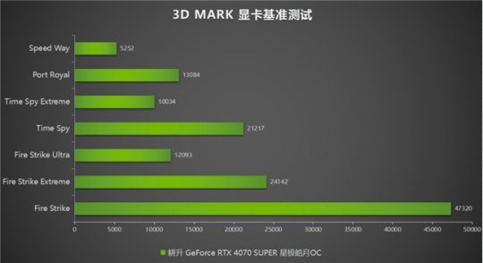 全民AI游戏的时代即将到来！耿盛RTX 4070超级助力SDR游戏HDR-第8张图片