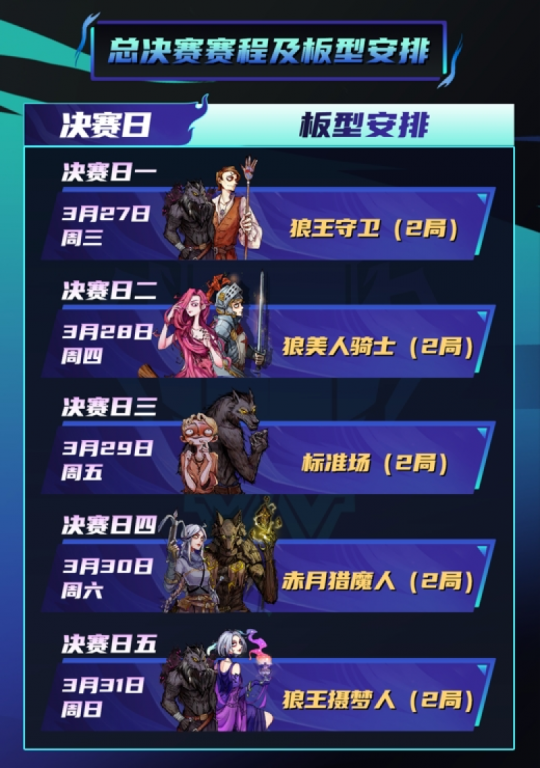 黑夜来临，唤醒天空！狼人杀门派联赛第三季总决赛即将打响。-第3张图片