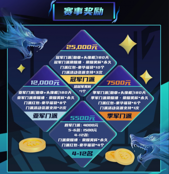 黑夜来临，唤醒天空！狼人杀门派联赛第三季总决赛即将打响。-第4张图片
