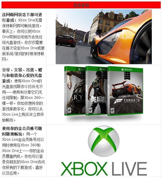 买游戏都要登录?微软Xbox“先行者种树”翻车记录-第7张图片 买游戏都要登录?微软Xbox“先行者种树”翻车记录-第7张图片