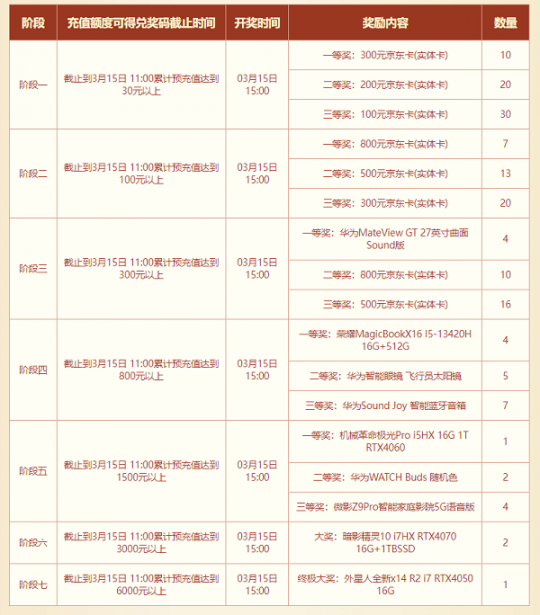 新版电脑，JD.COM卡大放送！不要错过“问道”的新服务福利！-第3张图片