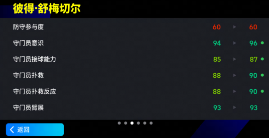 赋能舒马赫到来，球门线之王无可挑剔。-第4张图片