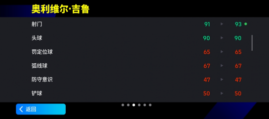 赋权吉尔重磅登场，没人能阻止他踢腿。-第4张图片