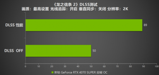 《龙之信条2》评价,影驰RTX 4070超星跟DLSS可以打4K!-第10张图片 《龙之信条2》评价,影驰RTX 4070超星跟DLSS可以打4K!-第10张图片