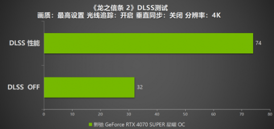 《龙之信条2》评价,影驰RTX 4070超星跟DLSS可以打4K!-第11张图片 《龙之信条2》评价,影驰RTX 4070超星跟DLSS可以打4K!-第11张图片