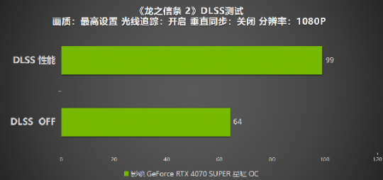 《龙之信条2》评价,影驰RTX 4070超星跟DLSS可以打4K!-第9张图片 《龙之信条2》评价,影驰RTX 4070超星跟DLSS可以打4K!-第9张图片