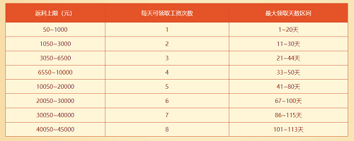 “问道”周年庆礼服即将开启，不要错过超值返场活动！-第3张图片
