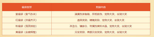 “问道”周年庆礼服即将开启，不要错过超值返场活动！-第4张图片