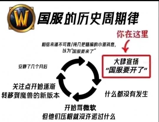 又该上线了。暴雪国服在4-6月回归,但被炉石玩家造谣。-第7张图片 又该上线了。暴雪国服在4-6月回归,但被炉石玩家造谣。-第7张图片
