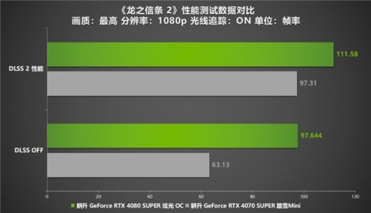 《龙之信条2》等续集等了12年!更生RTX 4070超级显卡+DLSS评测-第11张图片 《龙之信条2》等续集等了12年!更生RTX 4070超级显卡+DLSS评测-第11张图片