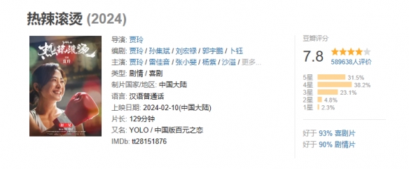 电影《热辣滚烫》豆瓣评分降至7.8分！贾玲等主演！-第2张图片