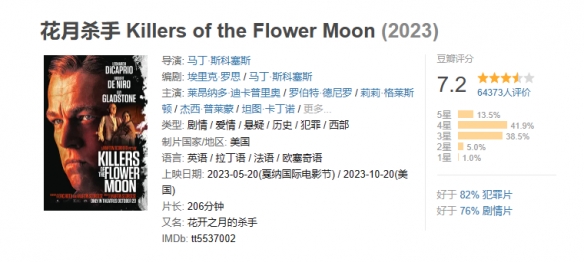 小李子主演《花月杀手》奥斯卡遗憾陪跑！豆瓣7.2分-第2张图片