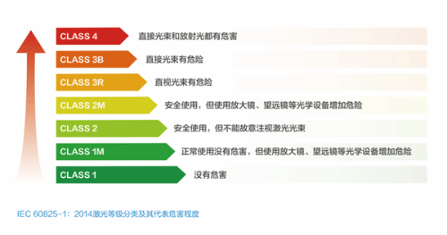 车载激光雷达到底安不安全：华为长篇详解-第2张图片