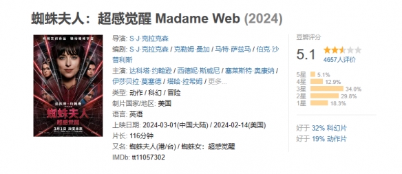 《蜘蛛夫人》豆瓣降至5.1！大量观众给出3星以下评价-第1张图片