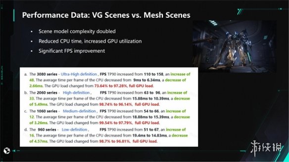 西山居GDC演讲，《解限机》运用VG突破游戏渲染效率难题-第7张图片