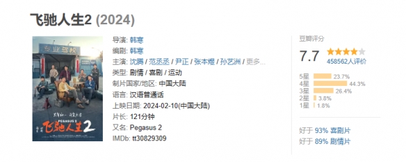 韩寒《飞驰人生2》票房突破32亿元！沈腾尹正等主演-第2张图片
